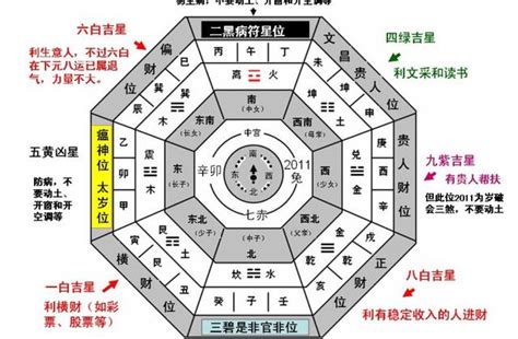 2017風水|【2017年風水圖】2017年風水吉凶方位圖及化解方法 